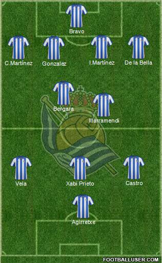 Real Sociedad S.A.D. Formation 2013