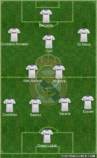 Real Madrid C.F. Formation 2013