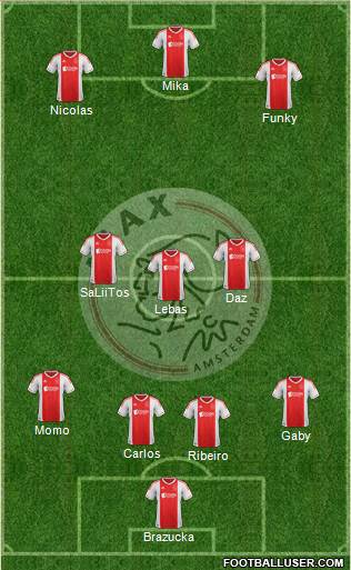 AFC Ajax Formation 2013