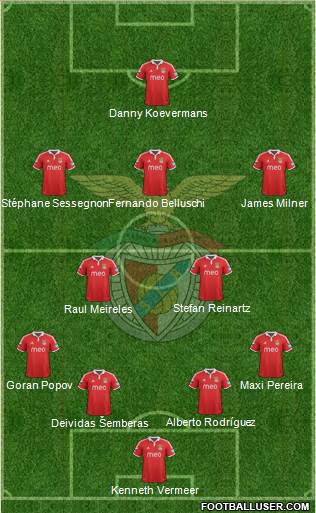 Sport Lisboa e Benfica - SAD Formation 2013