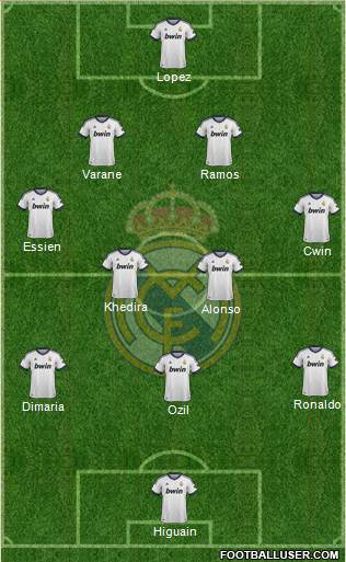 Real Madrid C.F. Formation 2013