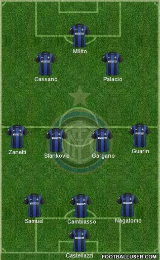 F.C. Internazionale Formation 2013