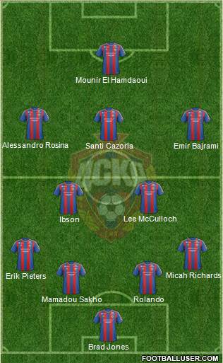 CSKA Moscow Formation 2013