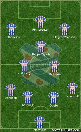 sc Heerenveen Formation 2013