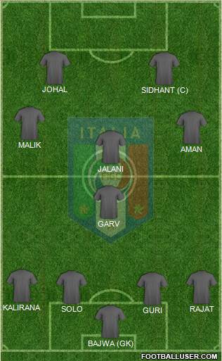 Italy Formation 2013