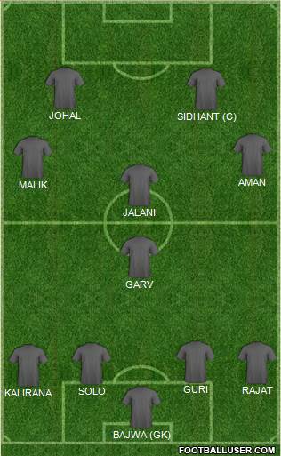 Champions League Team Formation 2013