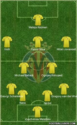 Villarreal C.F., S.A.D. Formation 2013