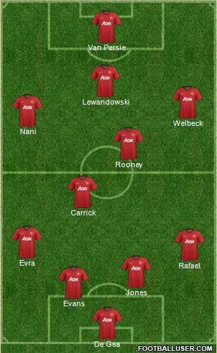 Manchester United Formation 2013