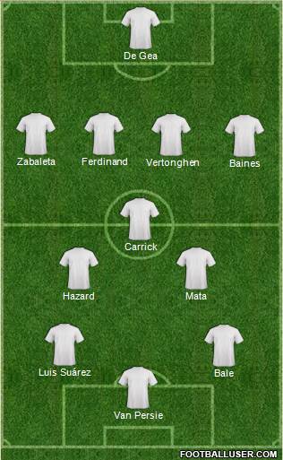 Dream Team Formation 2013