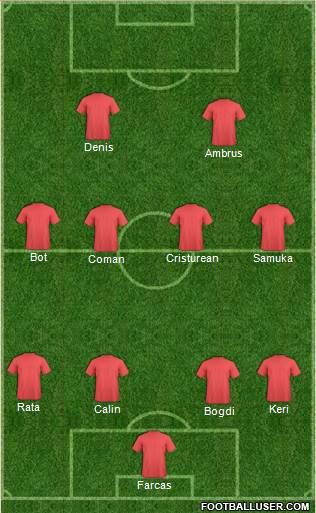 Champions League Team Formation 2013