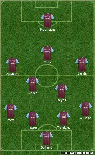 West Ham United Formation 2013