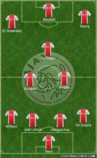 AFC Ajax Formation 2013