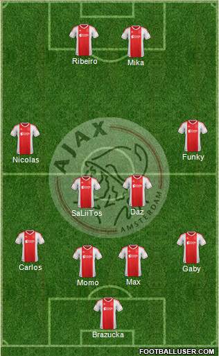 AFC Ajax Formation 2013