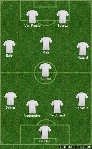 Dream Team Formation 2013