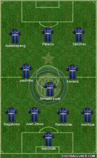 F.C. Internazionale Formation 2013