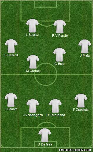 Fifa Team Formation 2013