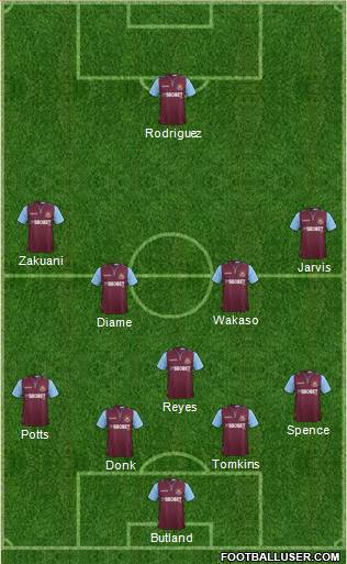 West Ham United Formation 2013