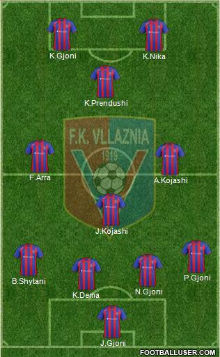 KS Vllaznia Shkodër Formation 2013