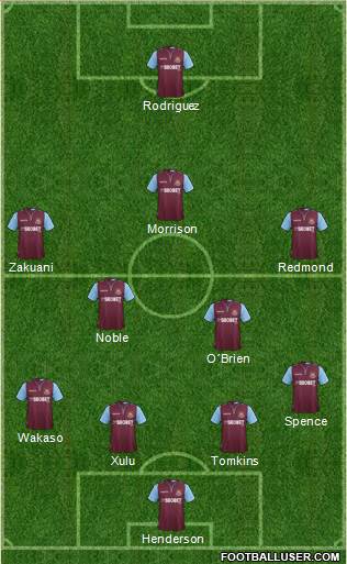 West Ham United Formation 2013