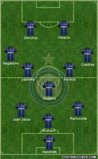 F.C. Internazionale Formation 2013