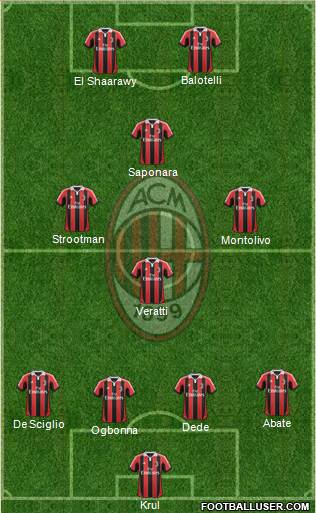 A.C. Milan Formation 2013