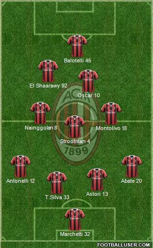 A.C. Milan Formation 2013