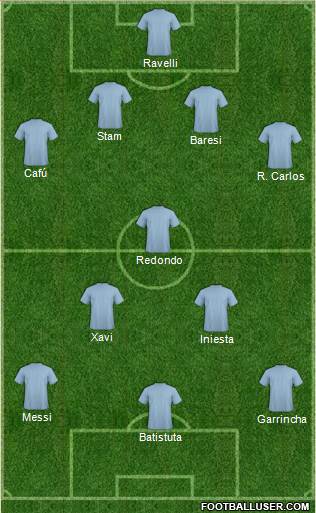 Dream Team Formation 2013