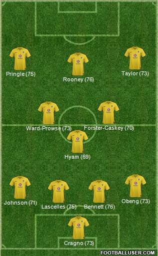 Oxford United Formation 2013