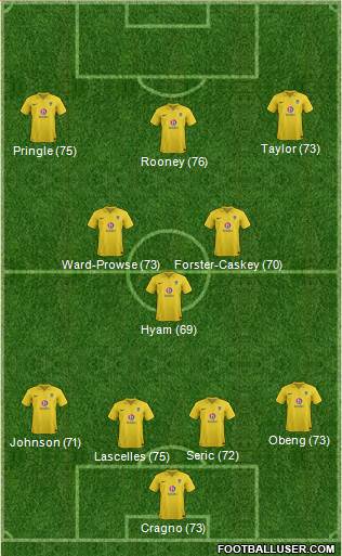 Oxford United Formation 2013