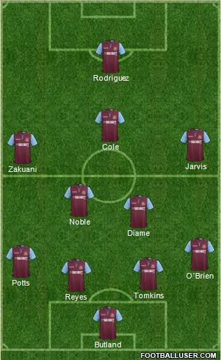 West Ham United Formation 2013