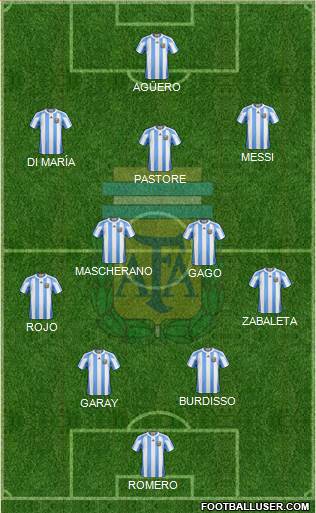 Argentina Formation 2013