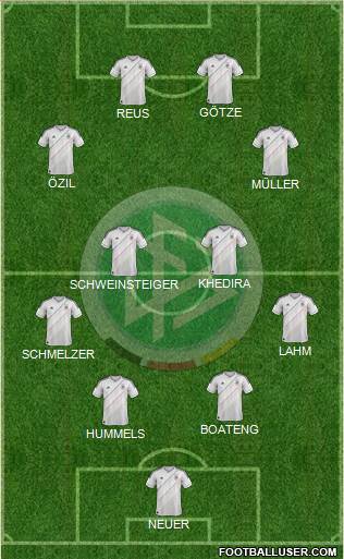 Germany Formation 2013