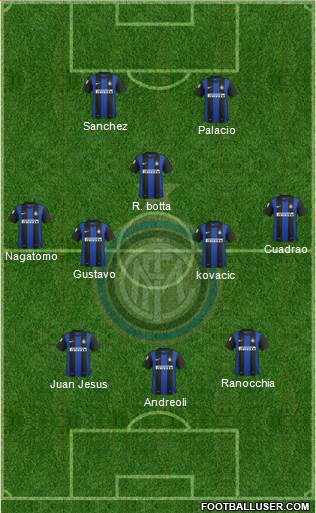 F.C. Internazionale Formation 2013