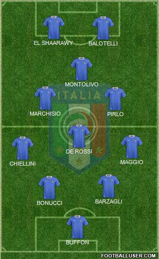 Italy Formation 2013