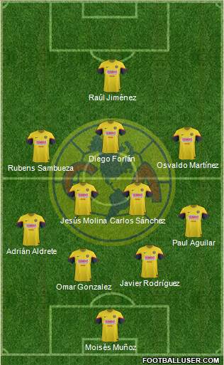 Club de Fútbol América Formation 2013