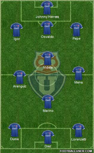 CF Universidad de Chile Formation 2013