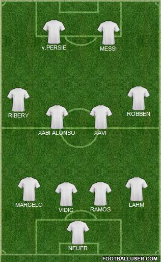 Dream Team Formation 2013