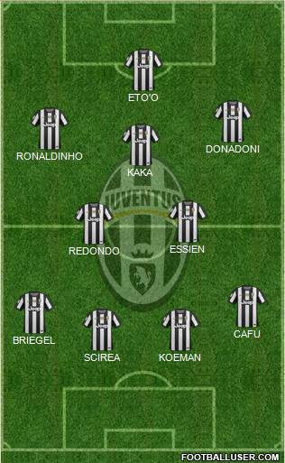 Juventus Formation 2013