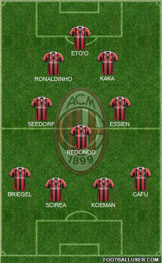 A.C. Milan Formation 2013