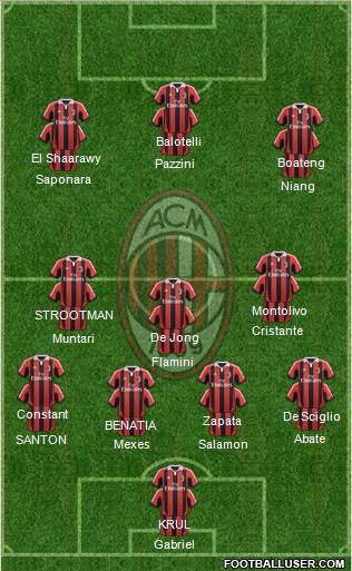 A.C. Milan Formation 2013