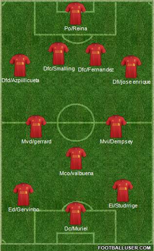 Liverpool Formation 2013