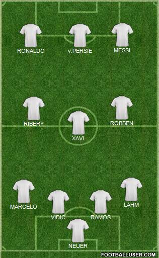 Dream Team Formation 2013