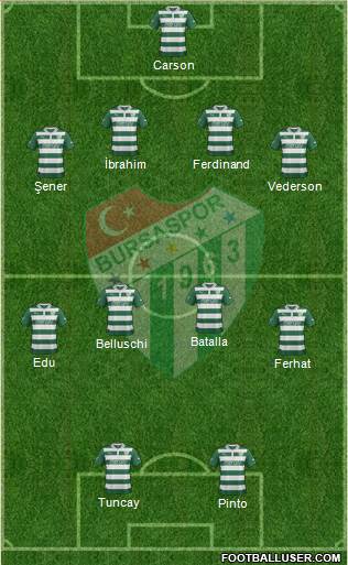 Bursaspor Formation 2013