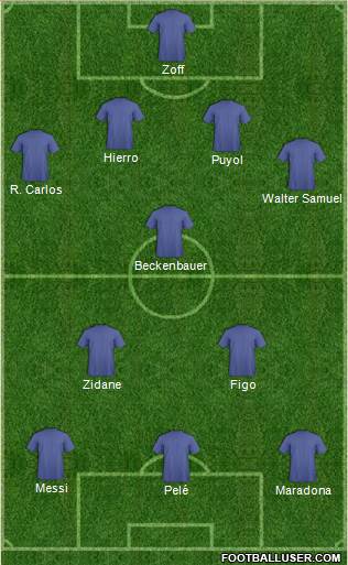 Dream Team Formation 2013