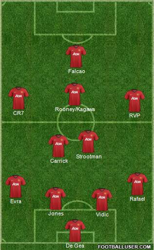 Manchester United Formation 2013