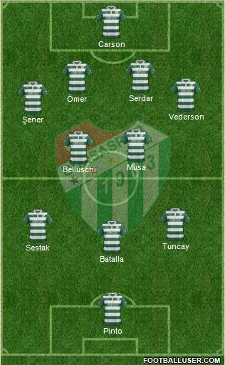 Bursaspor Formation 2013