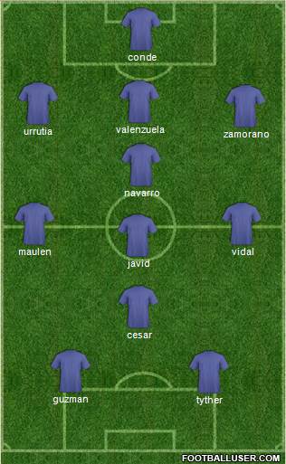 Football Manager Team Formation 2013