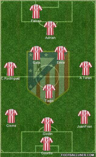 Atlético Madrid B Formation 2013