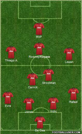 Manchester United Formation 2013