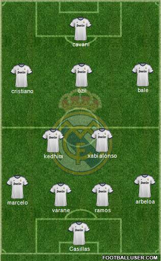 Real Madrid C.F. Formation 2013